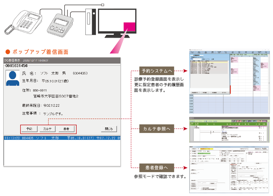 CTIフロー